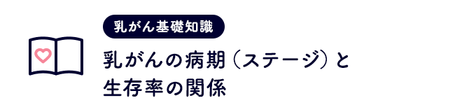基礎知識 乳がんの病期（ステージ）と生存率の関係