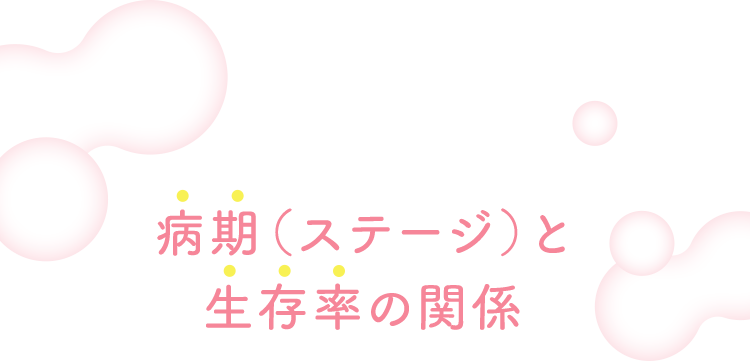 病期（ステージ）と生存率の関係