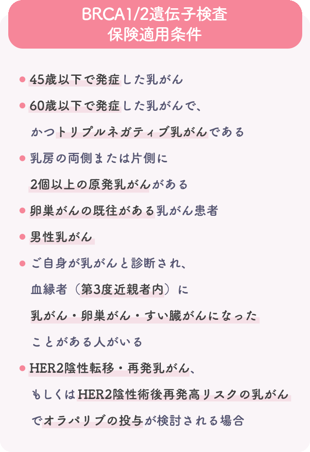 BRCA1/2遺伝子検査保険適用条件