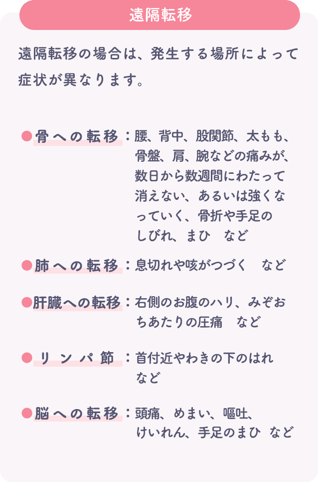 遠隔転移