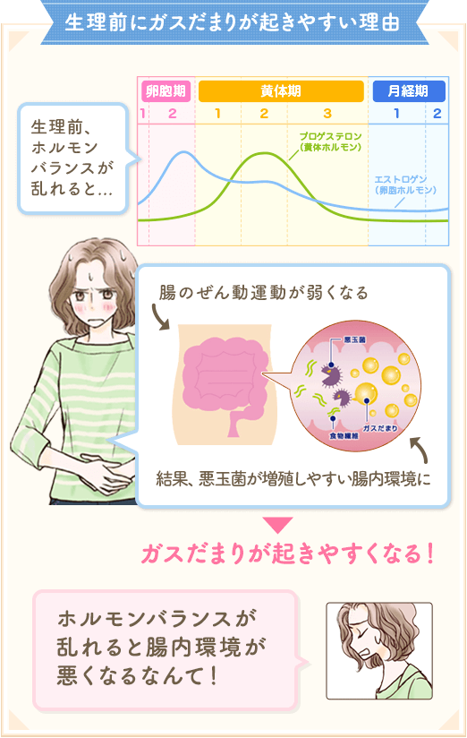 生理前ってなんでお腹が張るの！？原因を知って予防・改善！｜ガスピタン｜ルナルナ×小林製薬|