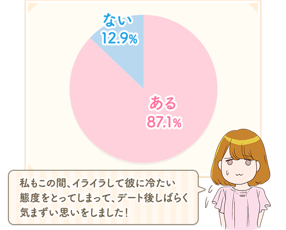 OtF87.1% Ȃ12.9%